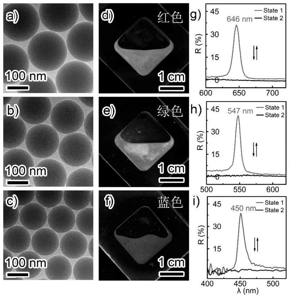 Bistable photonic crystal color electronic ink material and preparation and application thereof