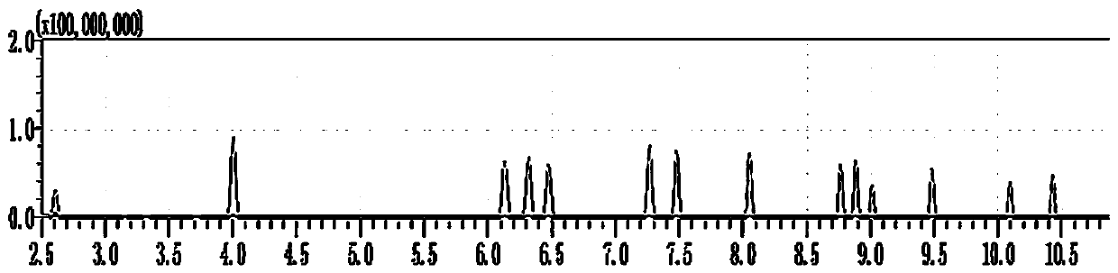 Detecting method of content of benzene-type compounds in food contact material