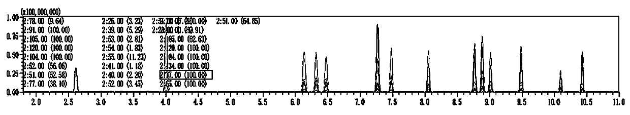 Detecting method of content of benzene-type compounds in food contact material