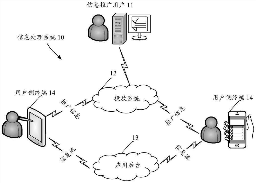 Information processing method and information processing device