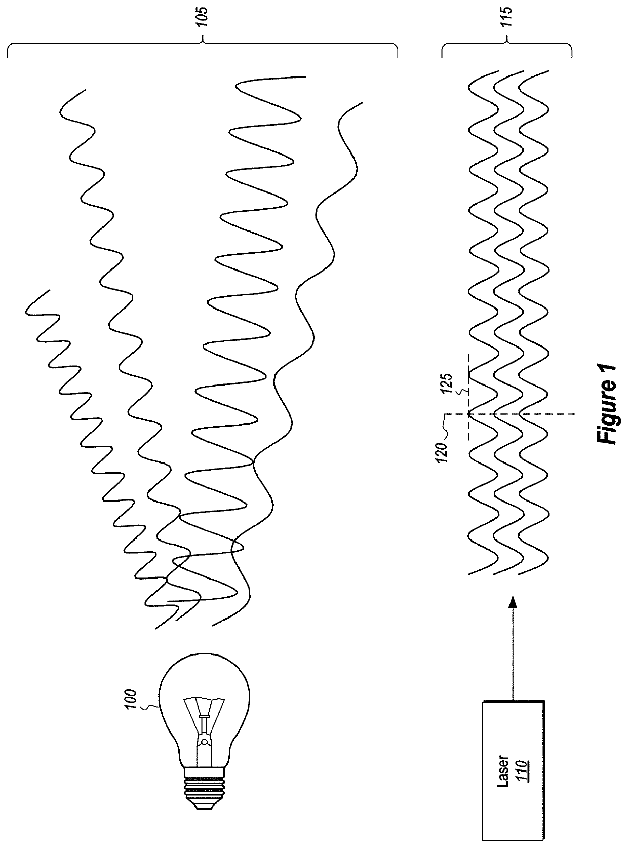 Fringe mitigation using short pulsed laser diodes