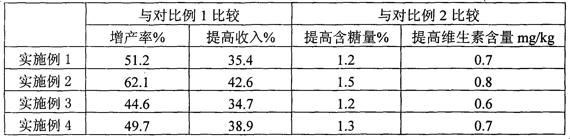 Special apple organic-inorganic compound fertilizer containing active calcium and iron nutritions and preparation method thereof