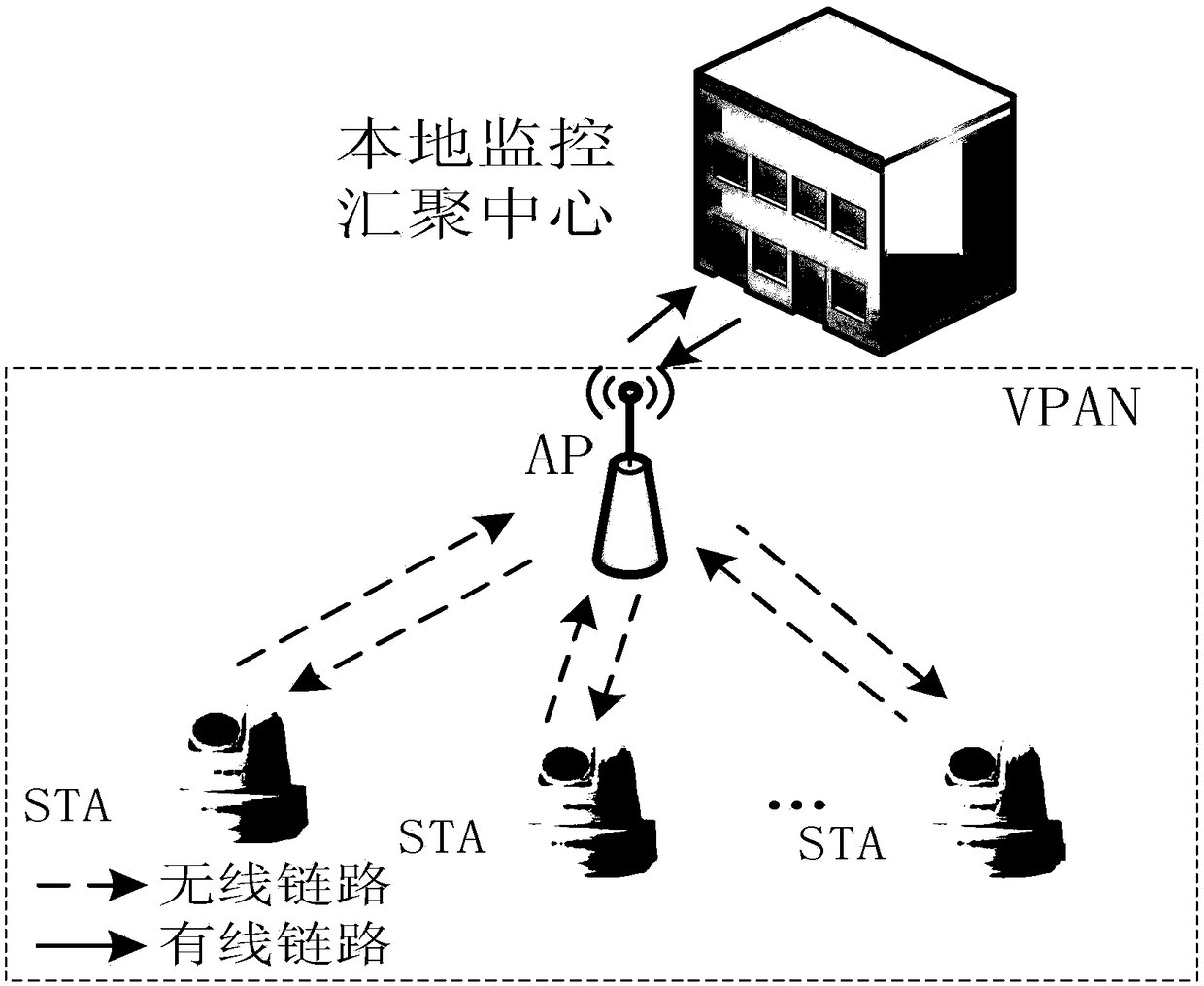 A real-time scheduling method for multimedia sensor network