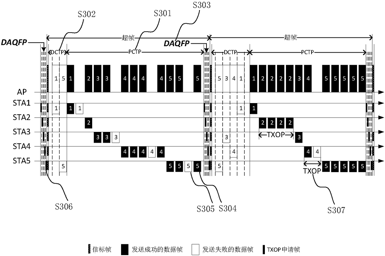 A real-time scheduling method for multimedia sensor network