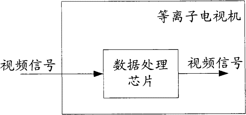 Method and device for processing image data