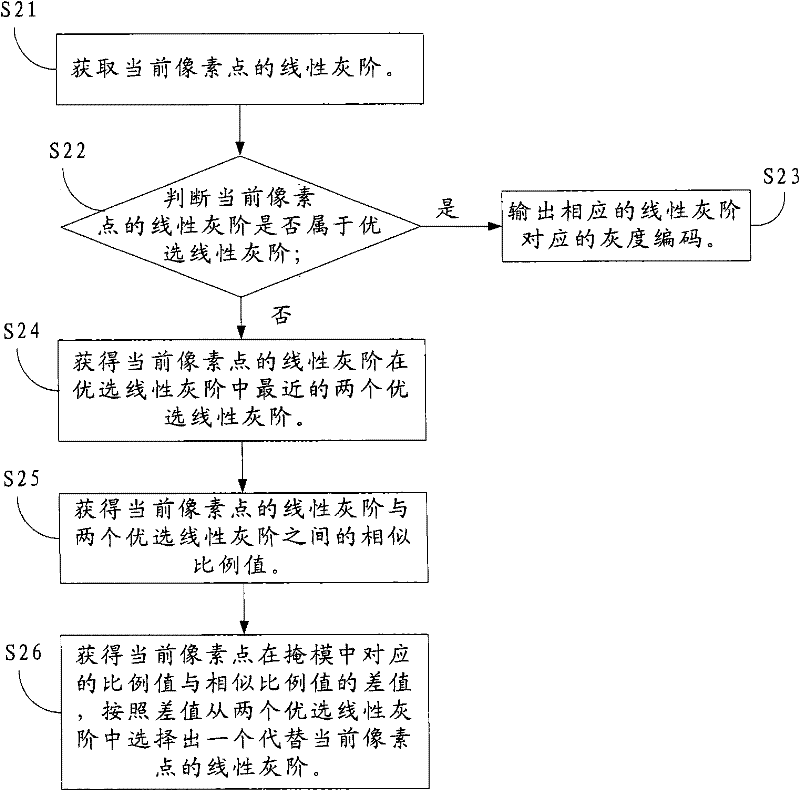 Method and device for processing image data