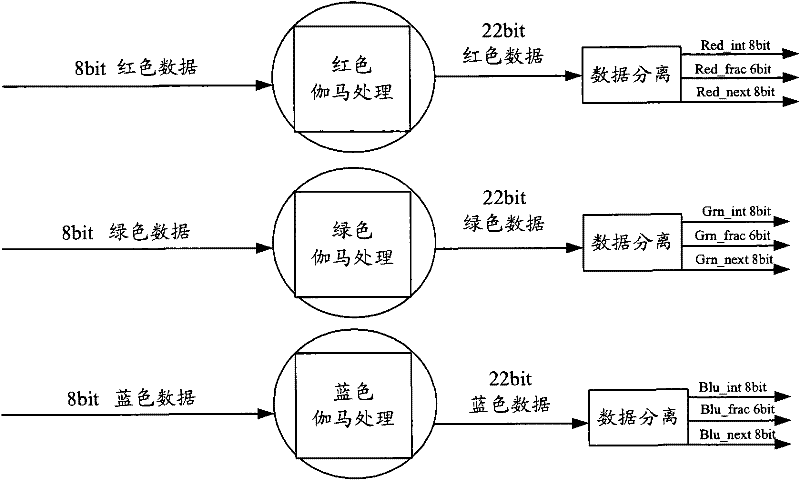 Method and device for processing image data