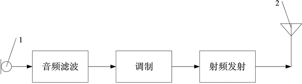 General 4FSK modem and digital interphone capable of supporting multiple standards