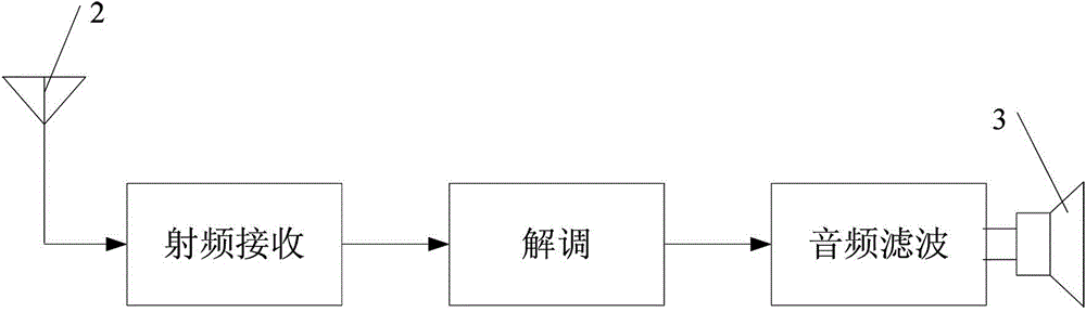 General 4FSK modem and digital interphone capable of supporting multiple standards