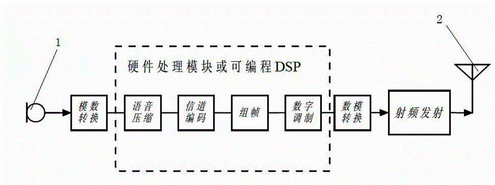 General 4FSK modem and digital interphone capable of supporting multiple standards
