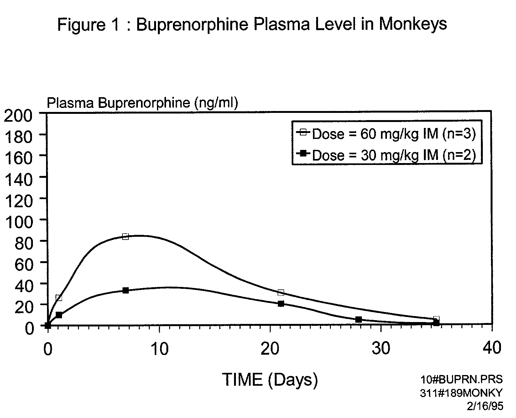 High drug loaded injectable microparticle compositions and methods of treating opioid drug dependence