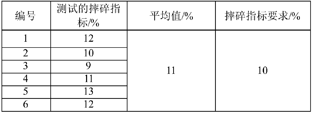 Method for quickly evaluating the performance of tunnel hole slag suitable for preparing machine-made aggregate