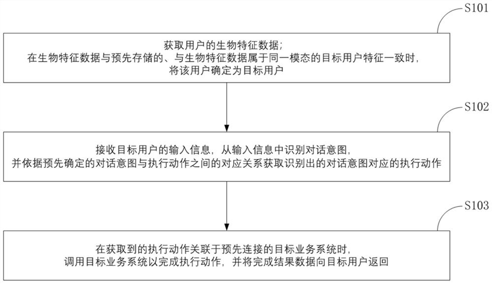 Data processing method and device and physical robot