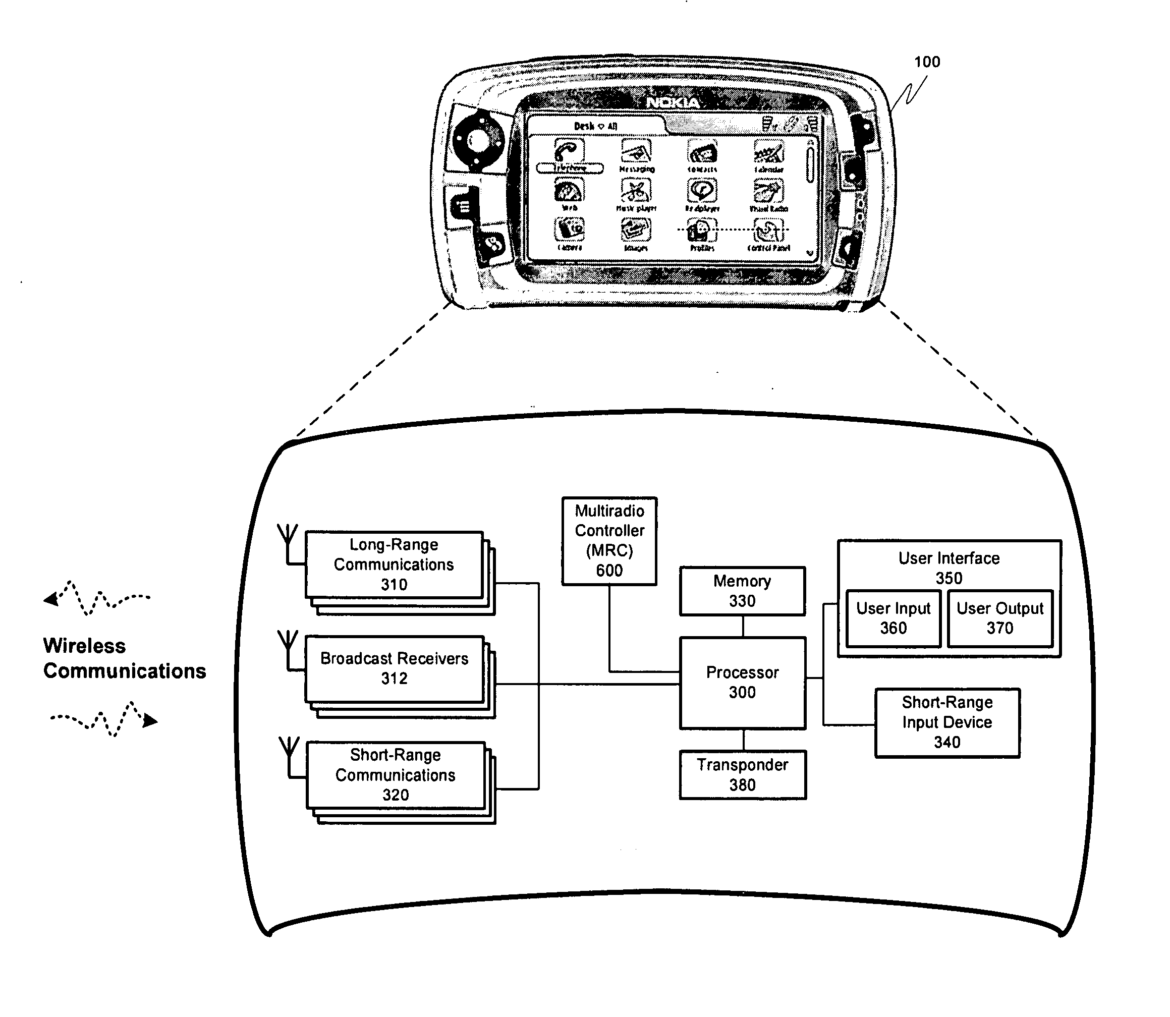 Multiradio control interface