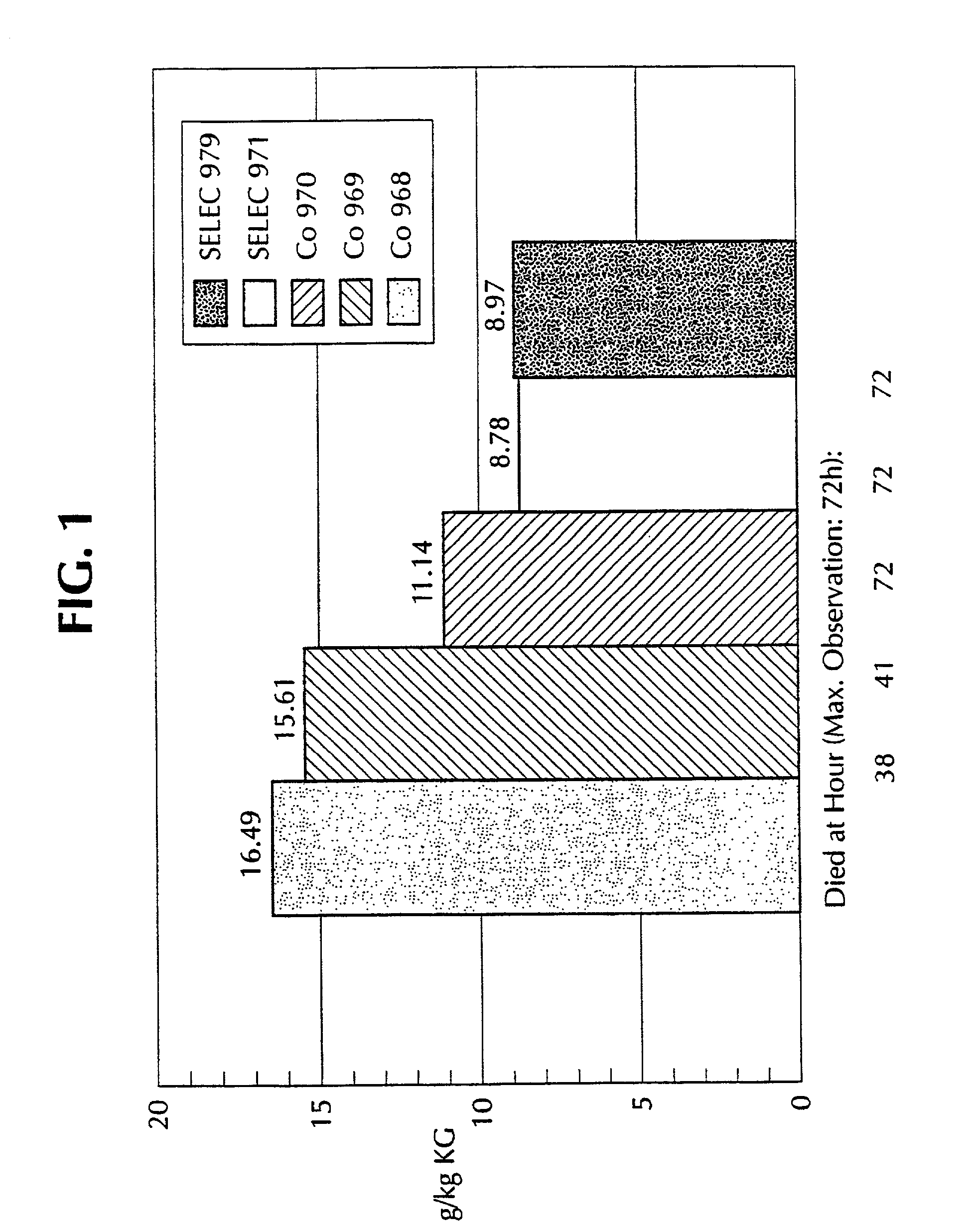 Anti-selectin antibodies for prevention of multiple organ failure after polytrauma and for prevention of acute organ damage after extracorporeal blood circulation