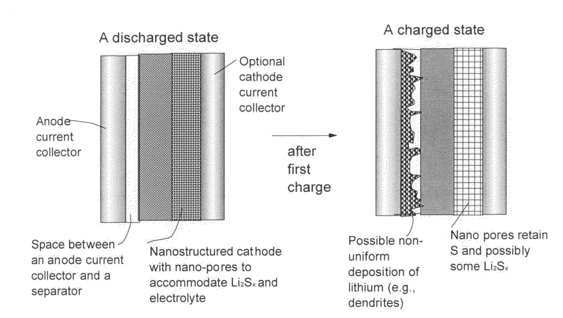 Lithium metal-sulfur and lithium ion-sulfur secondary batteries containing a nano-structured cathode and processes for producing same