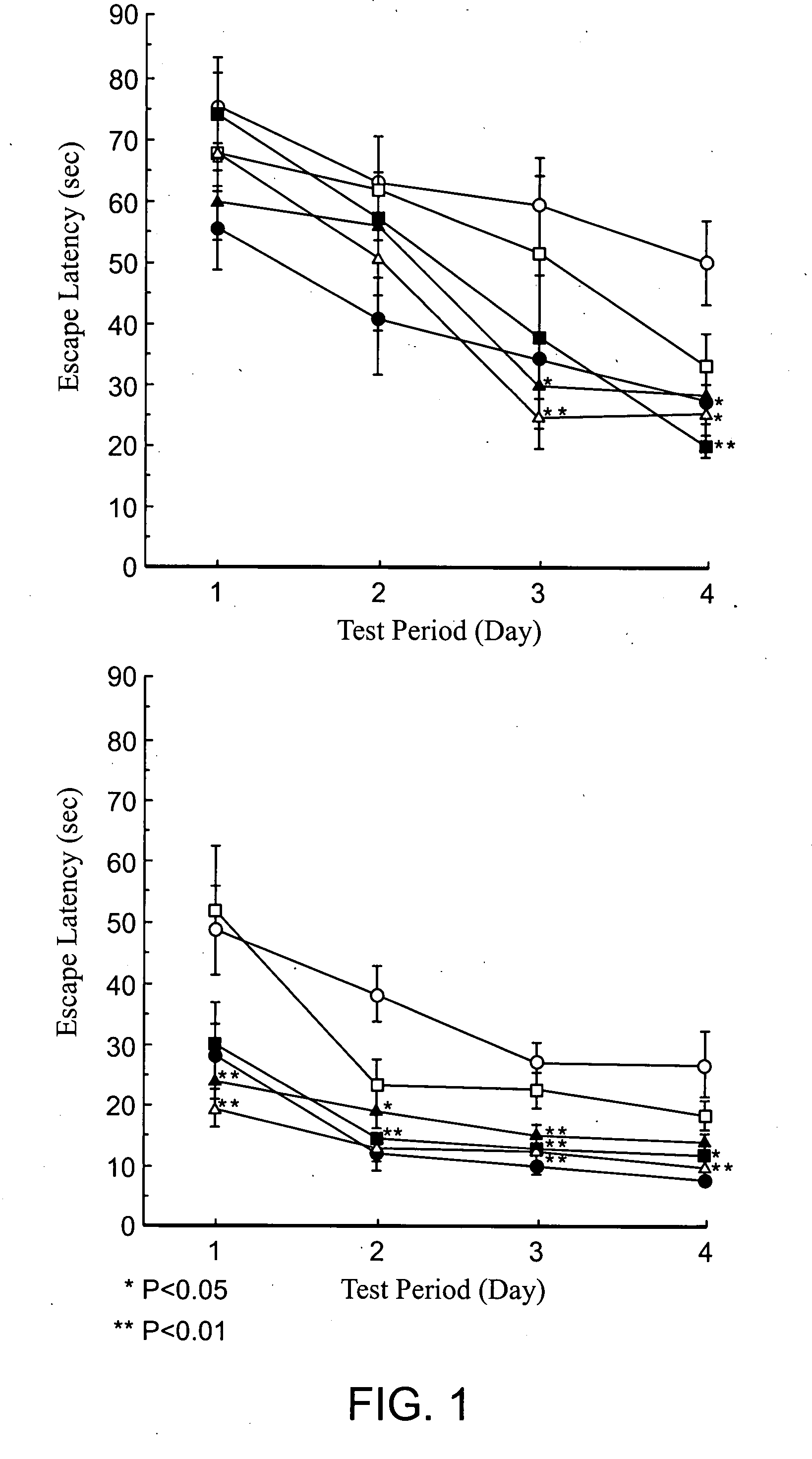 Brain cell- or nerve cell-protecting agents comprising medicinal ginseng