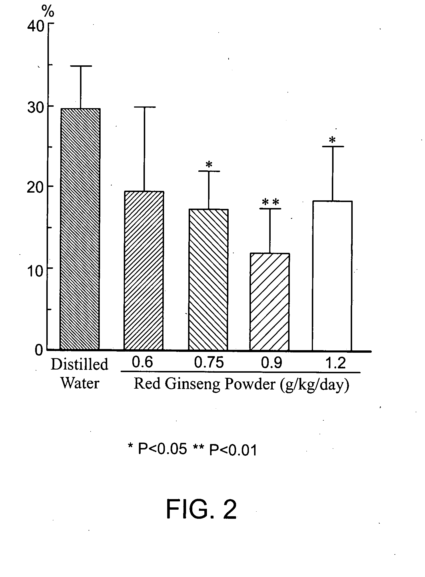 Brain cell- or nerve cell-protecting agents comprising medicinal ginseng