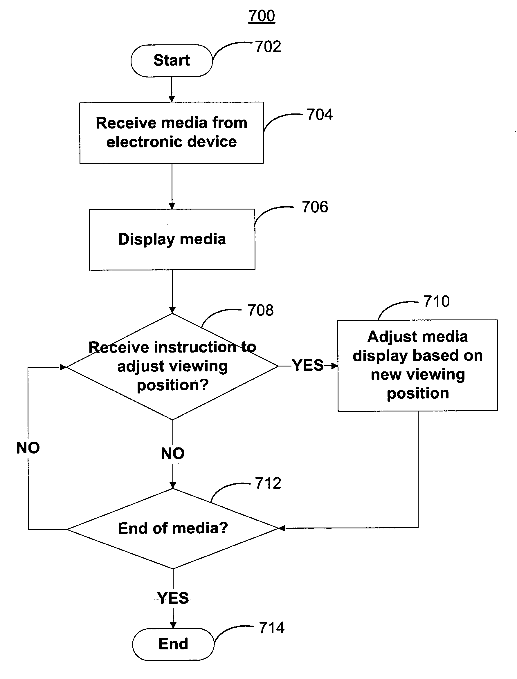 Automatically adjusting media display in a personal display system