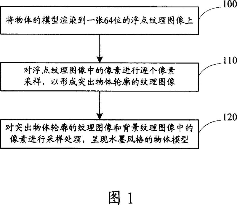 Method and apparatus for implementing wash painting style