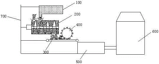 Automation system for removing soil pollutants