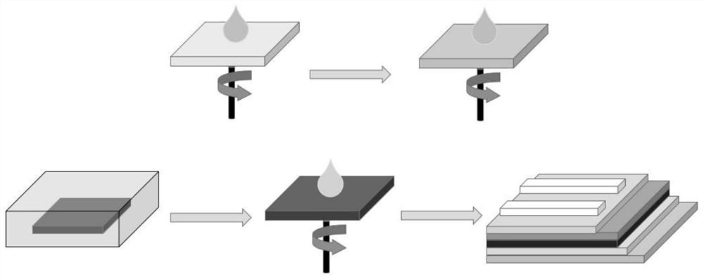 Method for preparing 2D/3D organic-inorganic hybrid perovskite solar cell
