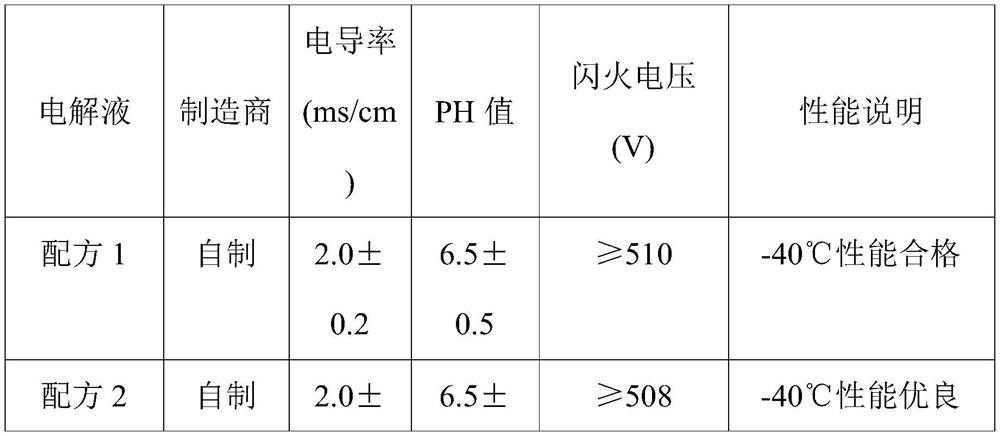 Electrolyte for high-voltage soldering lug type aluminum electrolytic capacitor and preparation method thereof