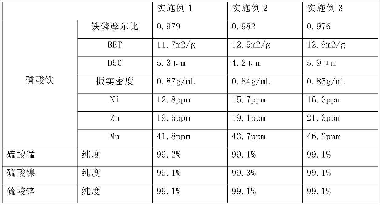 Resourceful treatment method of phosphating waste liquid