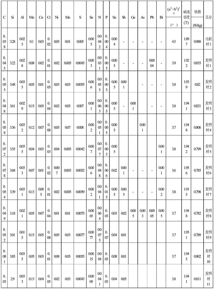 Oriented electrical steel sheet and manufacturing method thereof