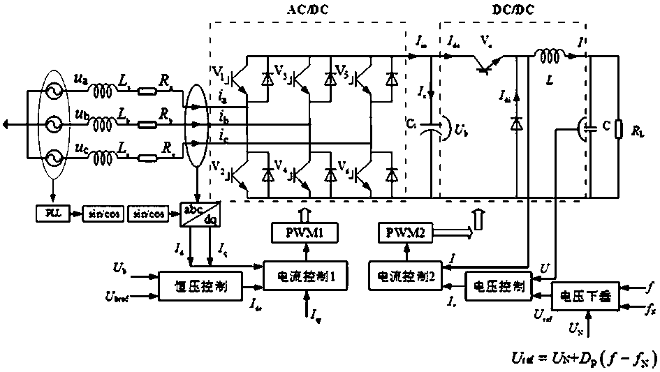 Control system and method of direct current load system in response to frequency modulation requirement of power grid in manner of intervals