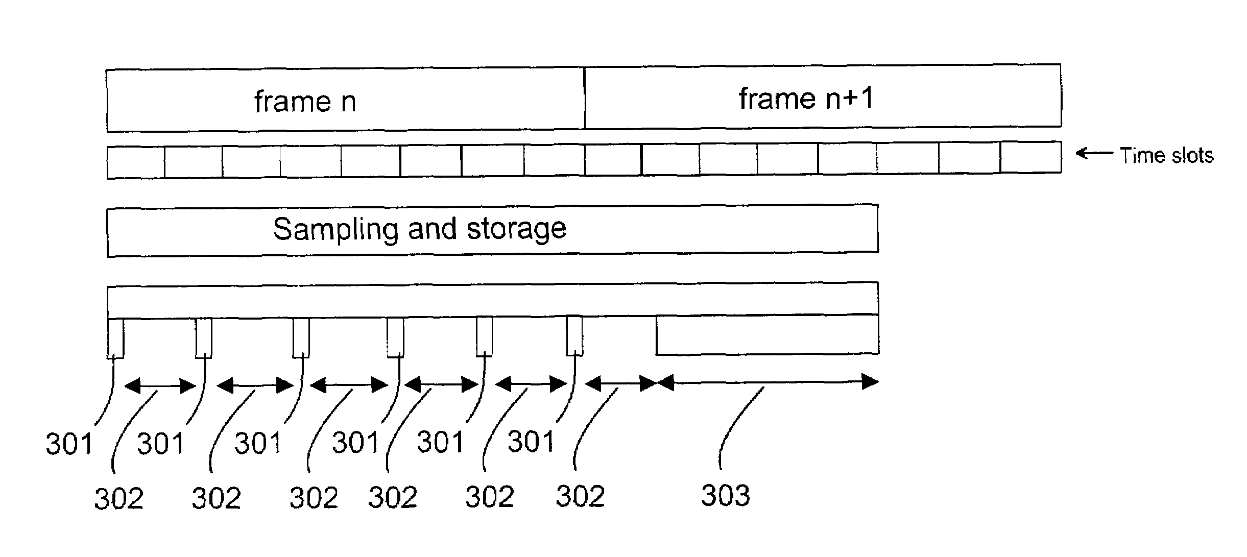 Method for performing measurements in a wireless terminal and a wireless terminal