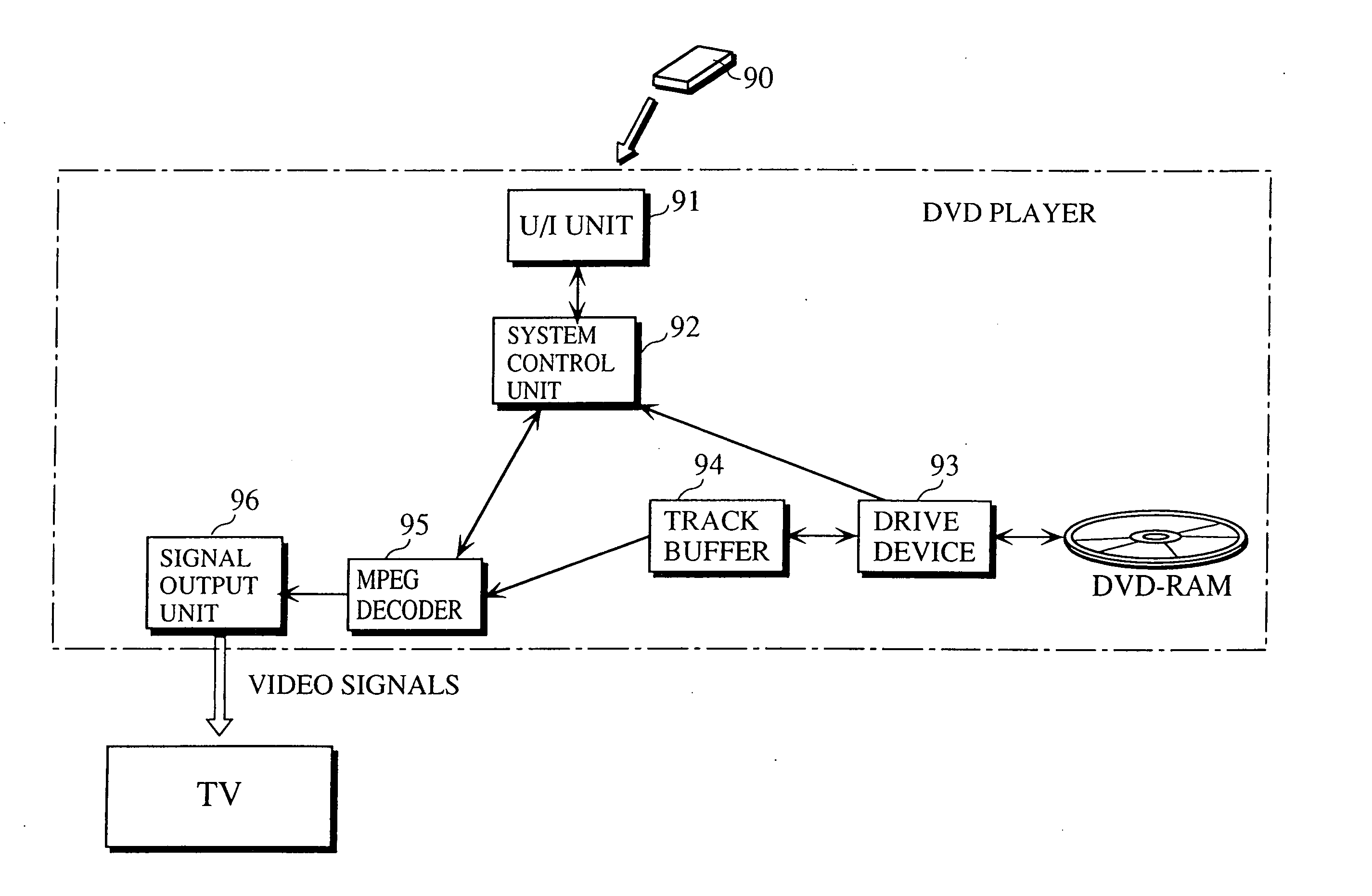 Reproduction apparatus and computer-readable recording medium