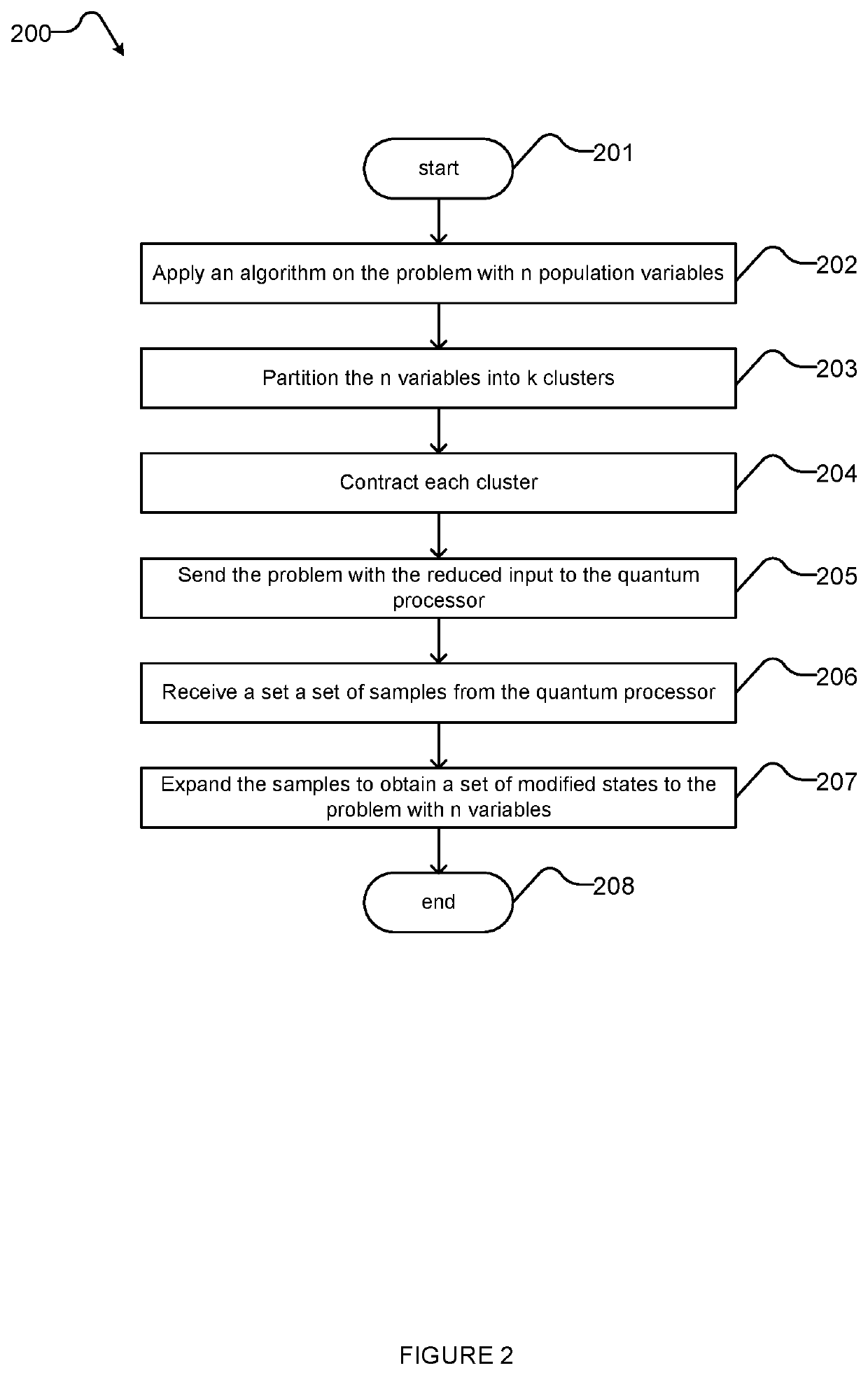 Systems and methods for hybrid algorithms using cluster contraction