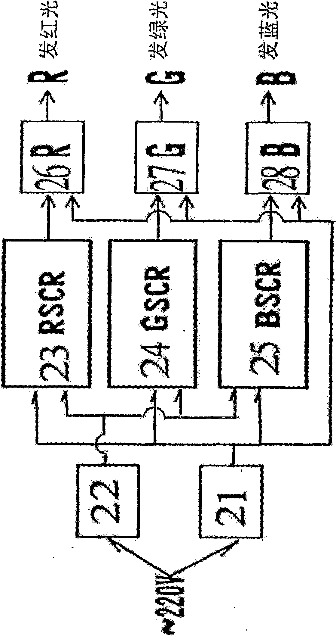 Optical signal technology physical method for preserving vegetables and fruits and optical signal generating device