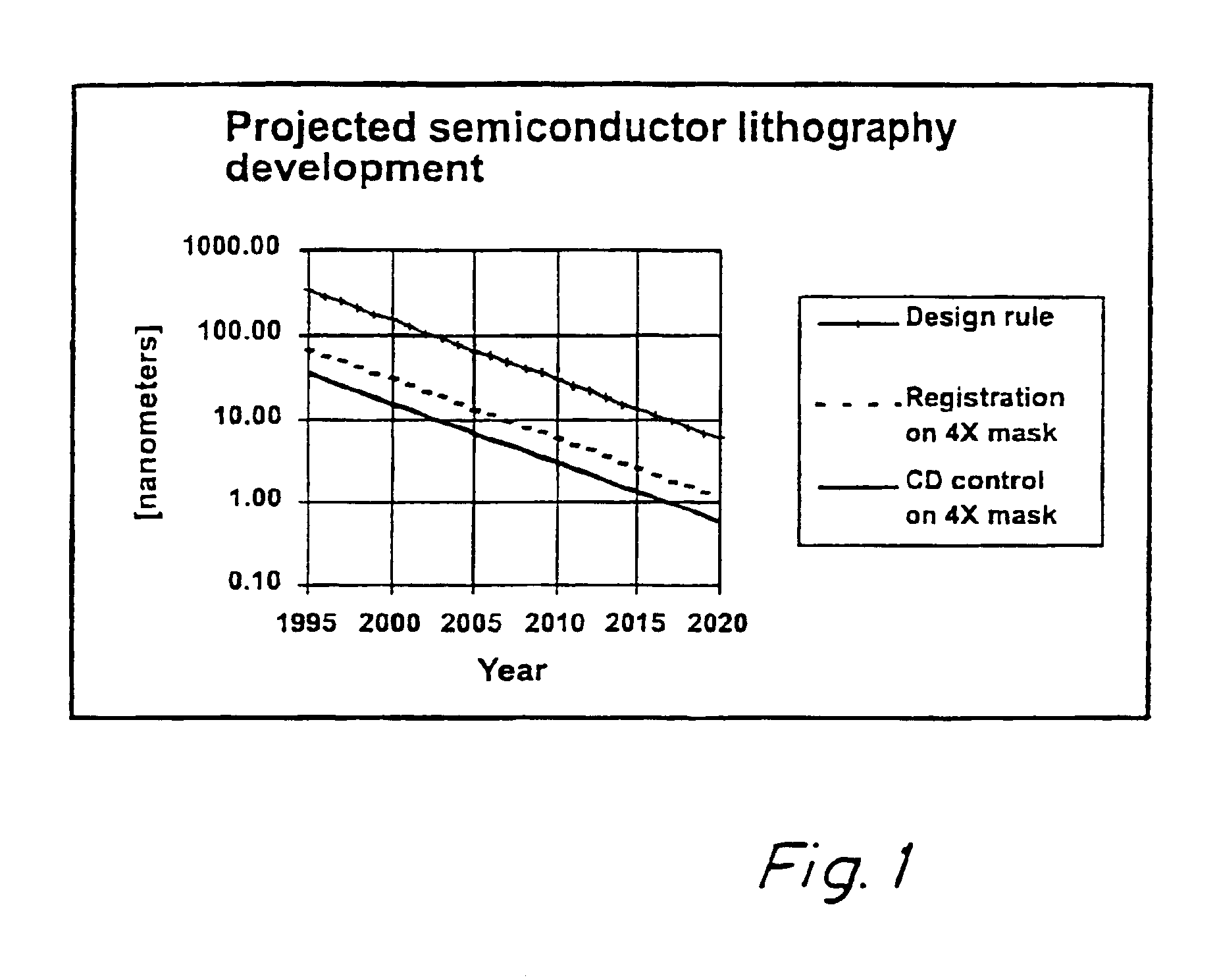 Method for error reduction in lithography