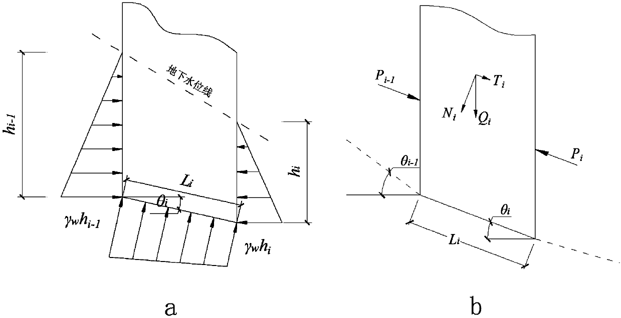 Power measuring method for anti-slide durability of side slope anti-slide pile