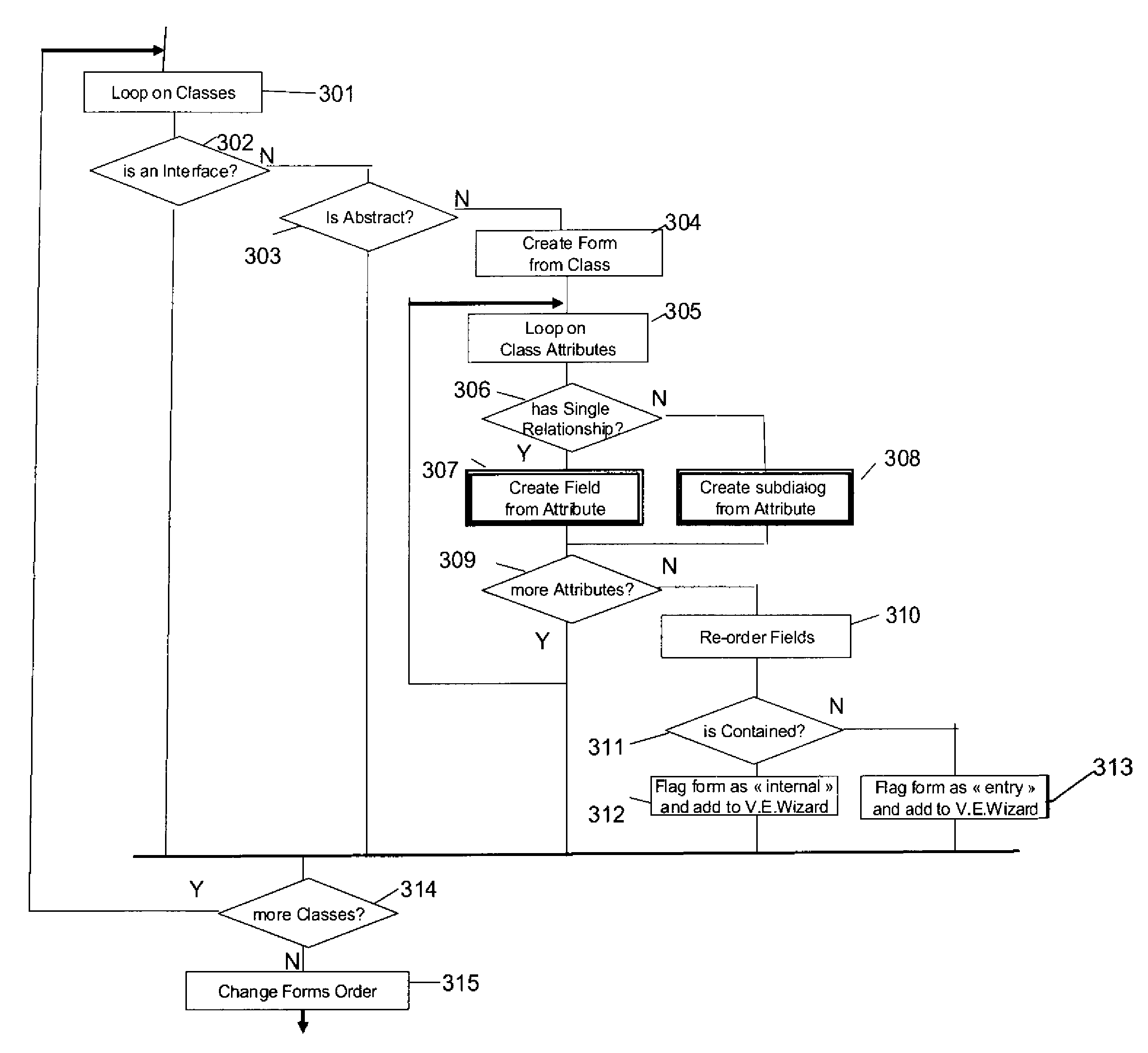 Generating vocal user interface code from a data meta-model