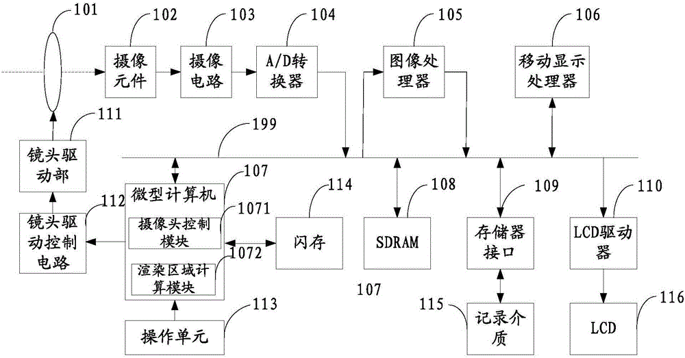 Rendering control method, rendering control device and mobile terminal