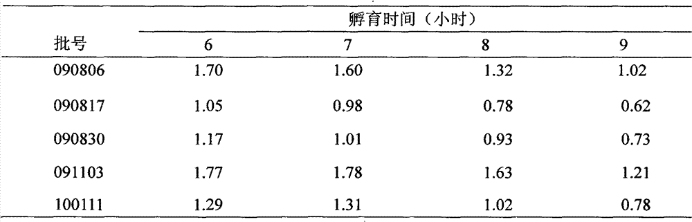 Method for culturing streptococcus penumoniae rich in teichoic acid