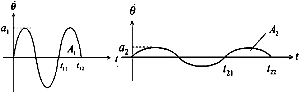 A processing method for servo system friction