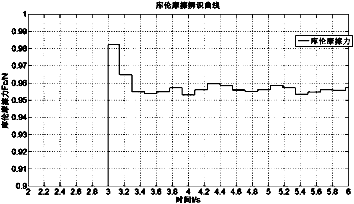 A processing method for servo system friction