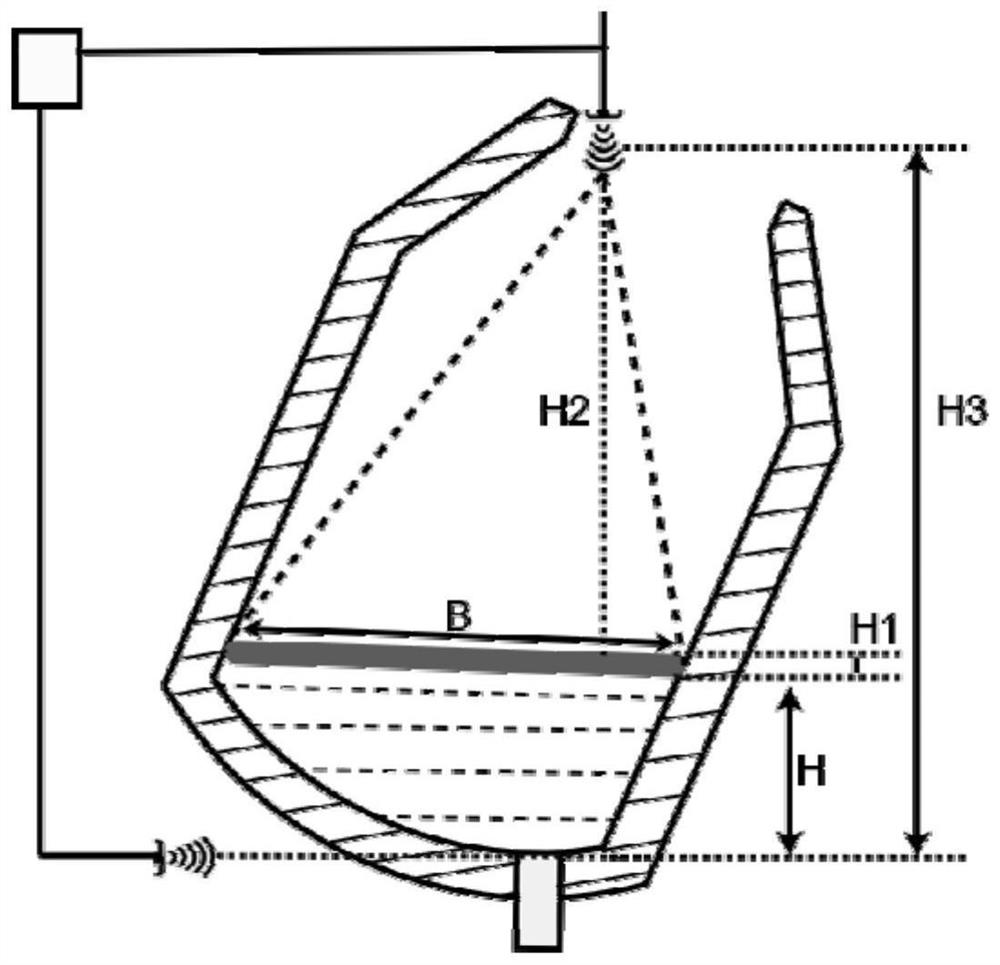 Dynamic tapping control method and device for eccentric furnace bottom of converter