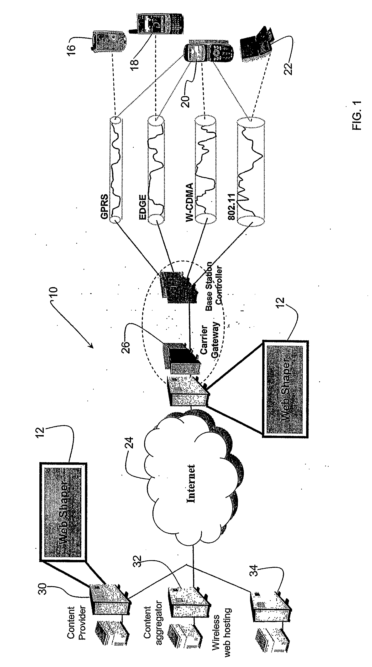 System And Method For Providing A Web Page