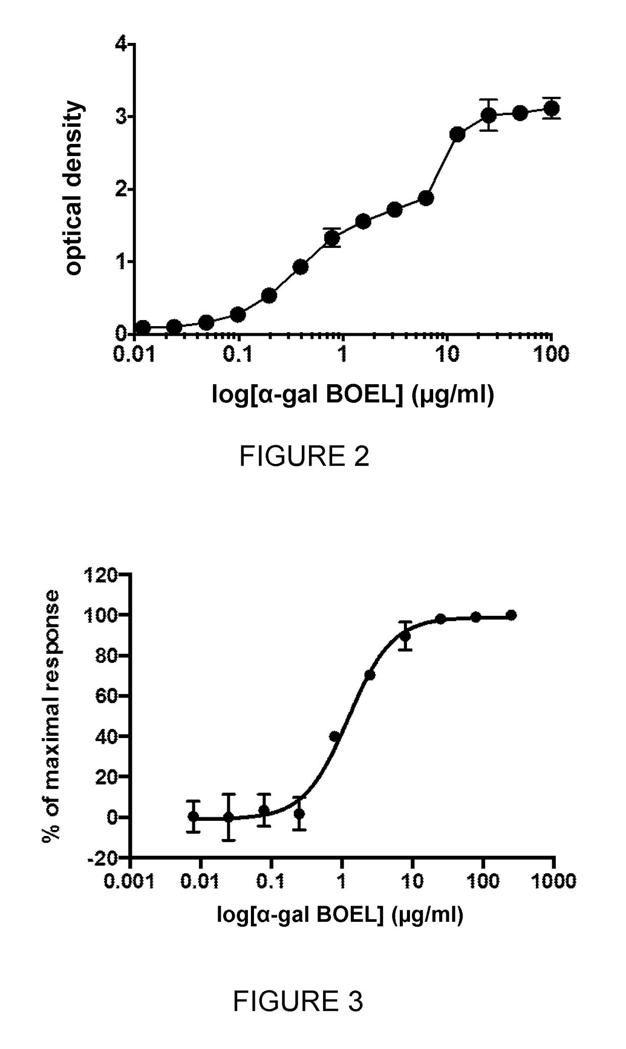 Glycolipid containing compositions for use in the treatment of tumors