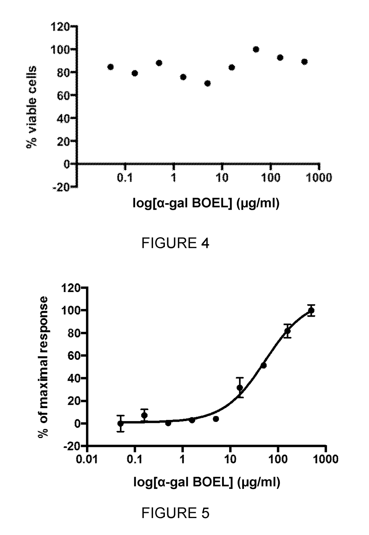 Glycolipid containing compositions for use in the treatment of tumors