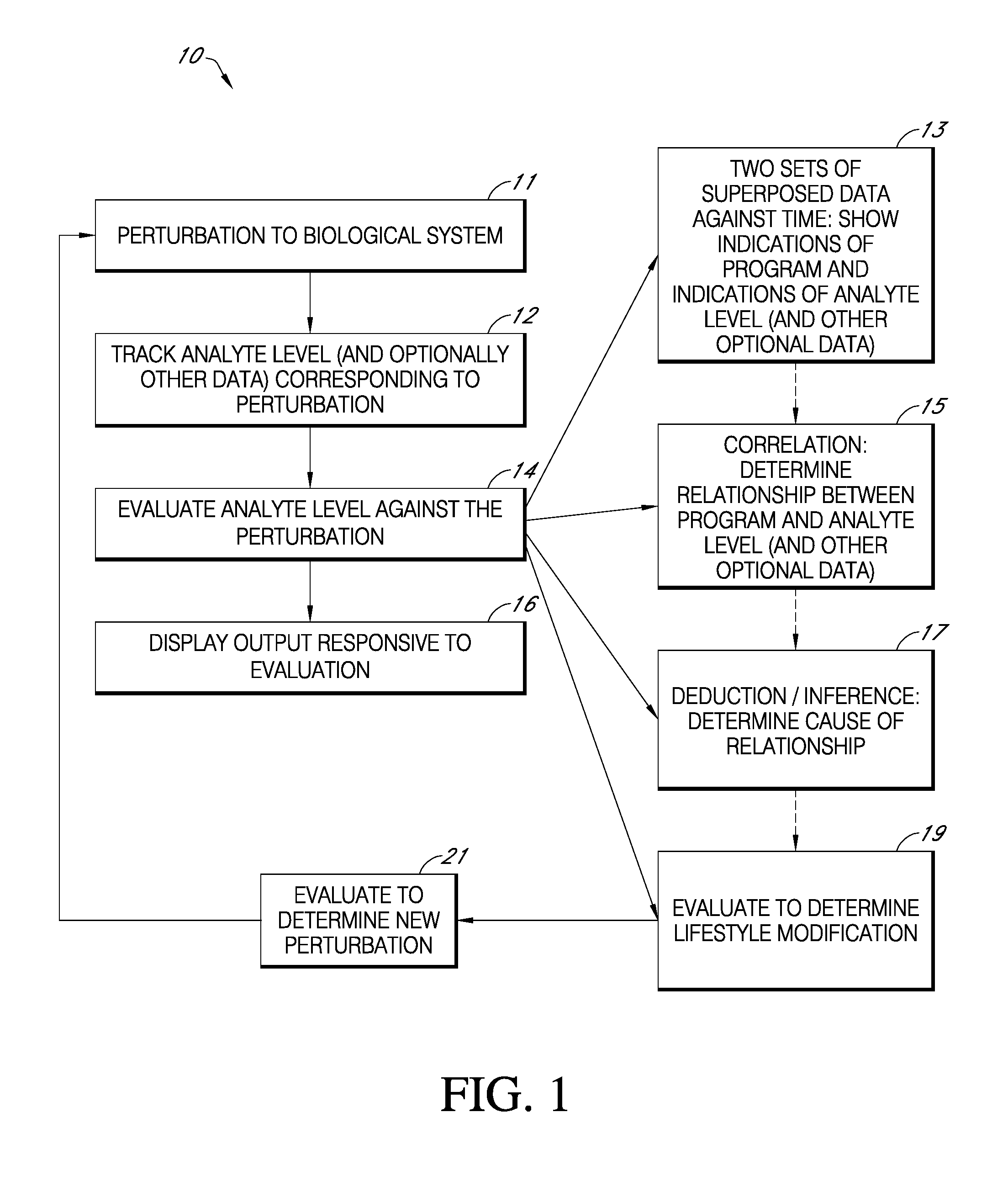 System and method for educating users, including responding to patterns