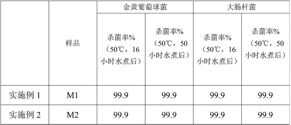 Anti-microbial agent as well as preparation method and application thereof