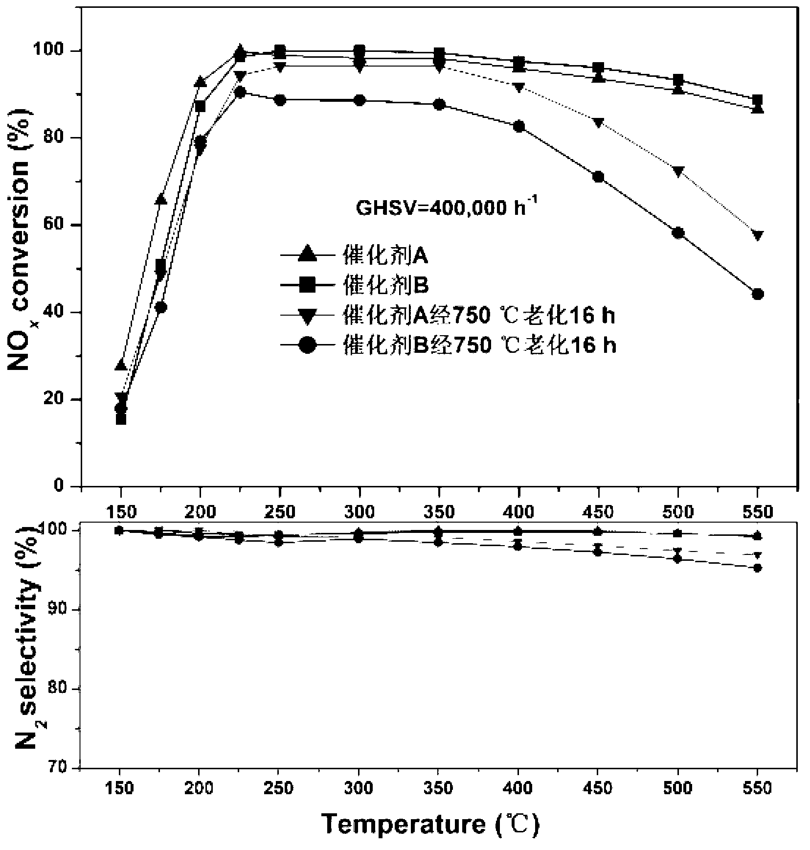 Cu-SSZ-13 catalyst, and preparation method and application thereof