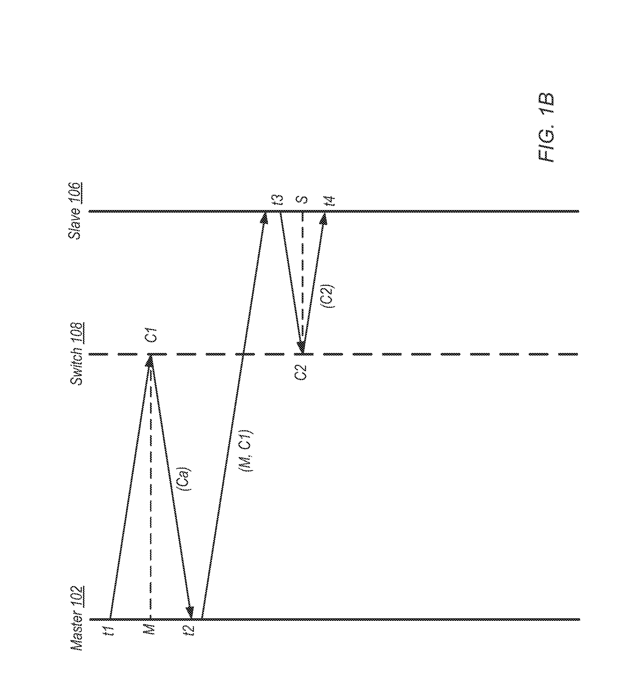 Clock Synchronization Over A Switched Fabric