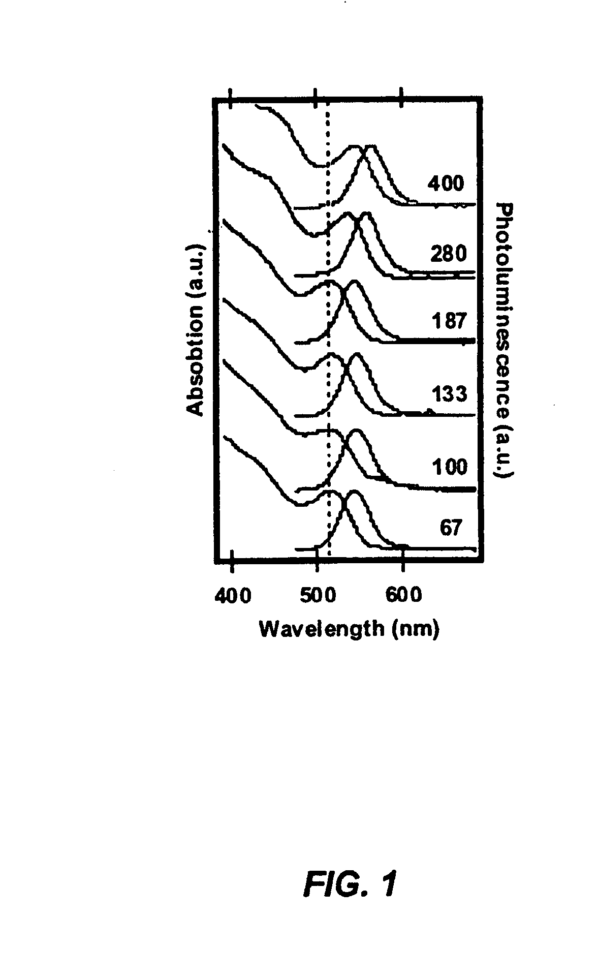 Method for Synthesis of Colloidal Nanoparticles
